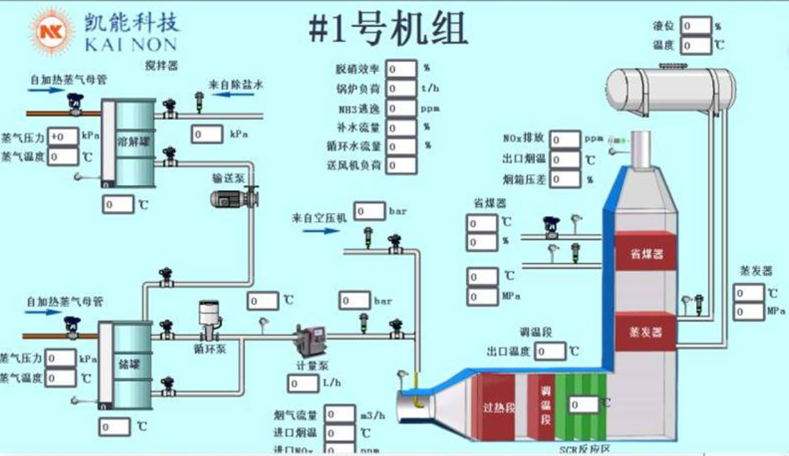 內燃機SCR脫硝系統(tǒng)圖